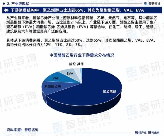 干货分享！智研咨询发布：中国醋酸乙烯行业市场分析研究报告