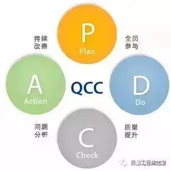 品管圈又名质量控制圈、品质圈、质量小组、QC小组